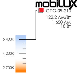 <strong>18Вт</strong> MOBILUX<br>СПО-09-210 6400K